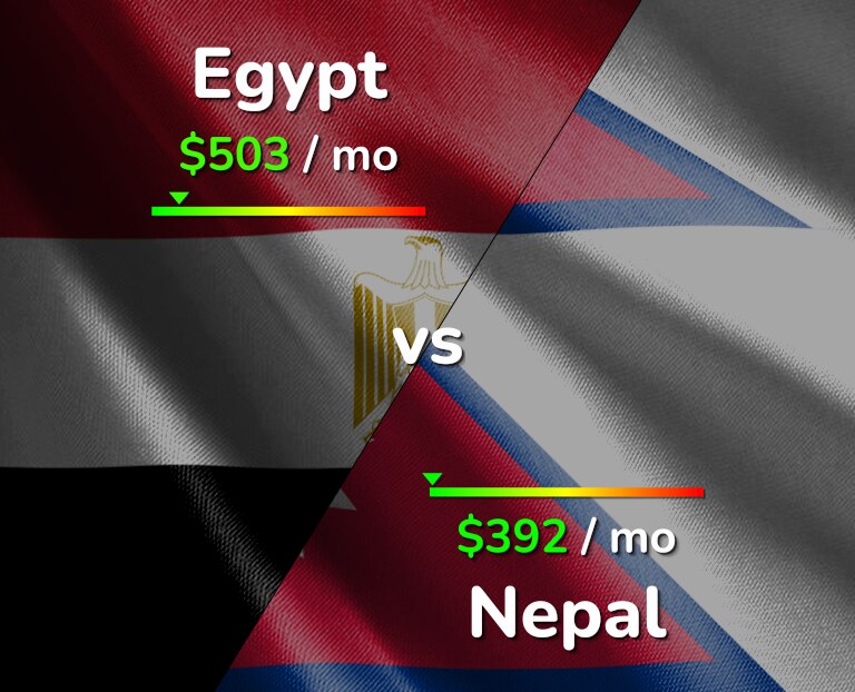 Cost of living in Egypt vs Nepal infographic