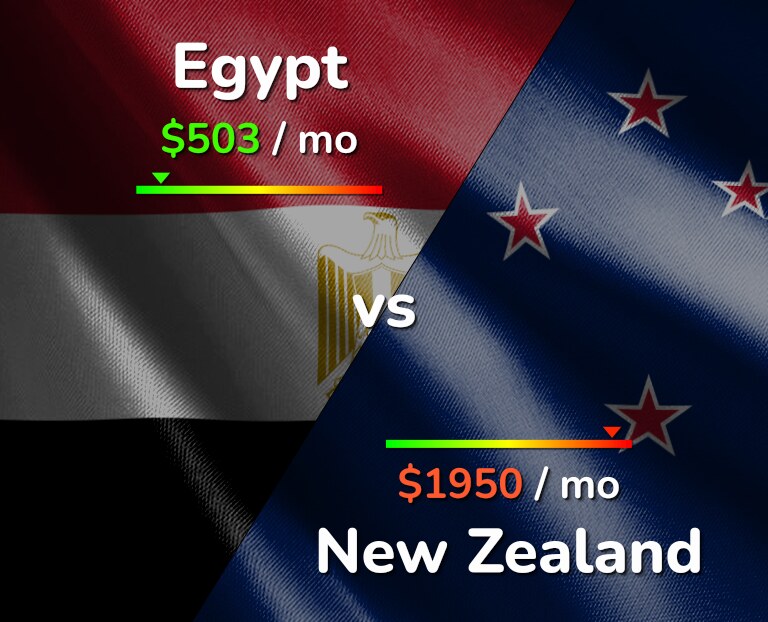 Cost of living in Egypt vs New Zealand infographic