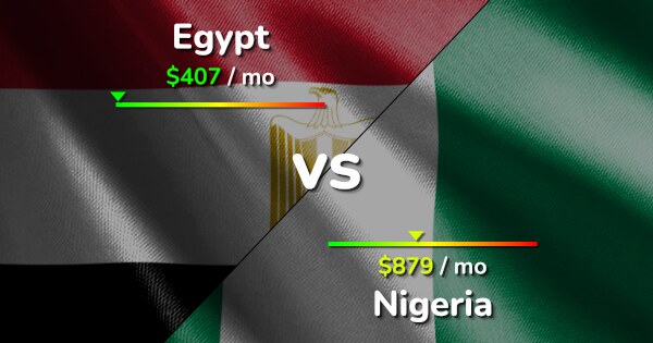 Egypt Vs Nigeria Cost Of Living Salary Prices Comparison Nigeria Og