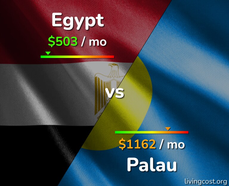 Cost of living in Egypt vs Palau infographic