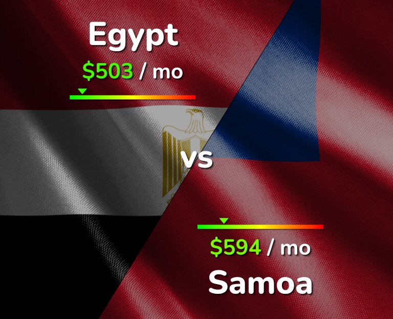 Cost of living in Egypt vs Samoa infographic