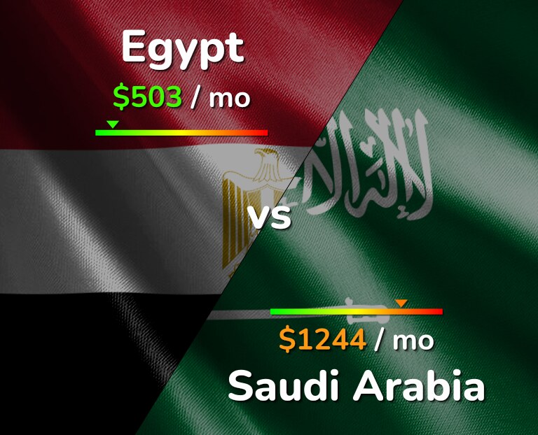 Cost of living in Egypt vs Saudi Arabia infographic