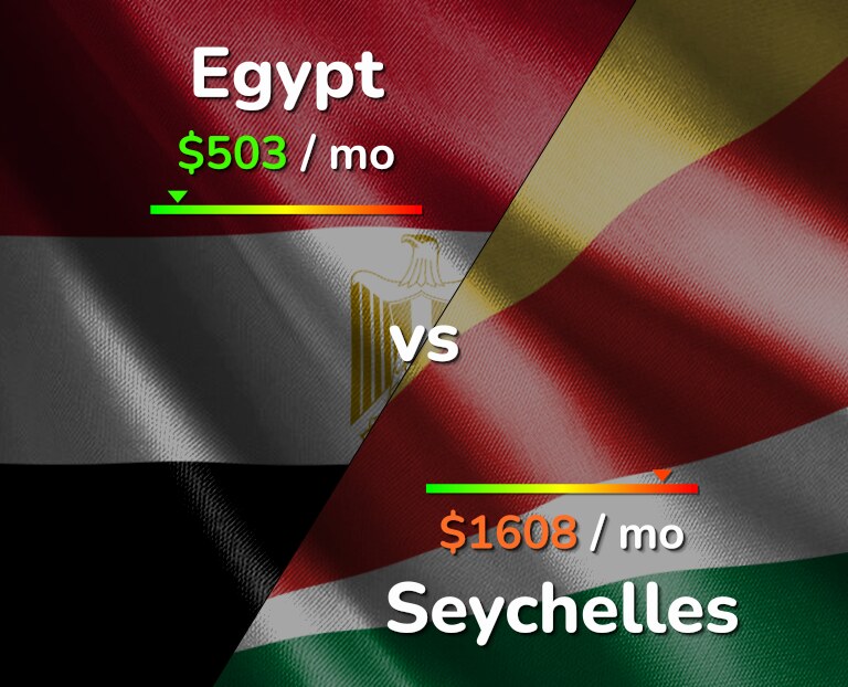 Cost of living in Egypt vs Seychelles infographic