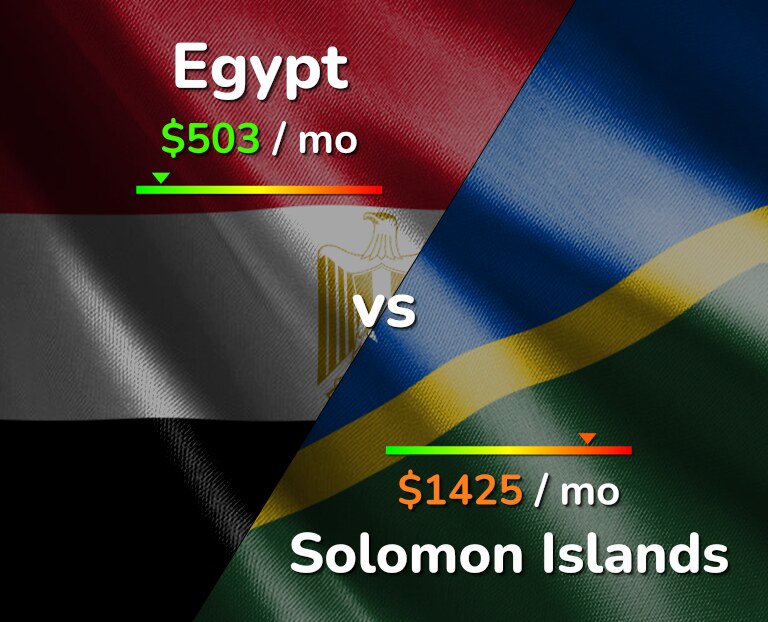 Cost of living in Egypt vs Solomon Islands infographic
