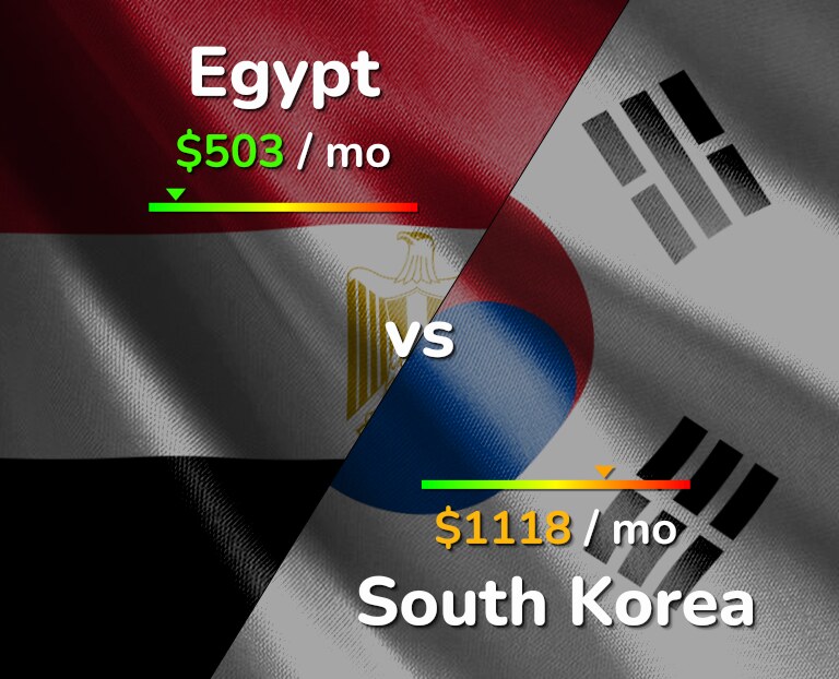 Cost of living in Egypt vs South Korea infographic
