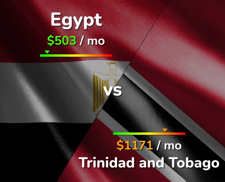 Cost of living in Egypt vs Trinidad and Tobago infographic