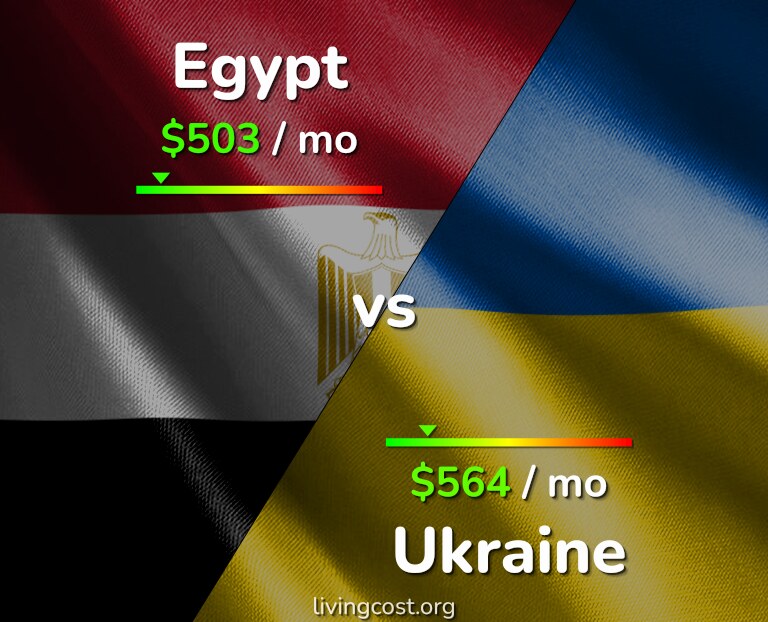 Cost of living in Egypt vs Ukraine infographic