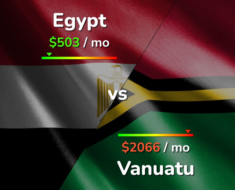 Cost of living in Egypt vs Vanuatu infographic