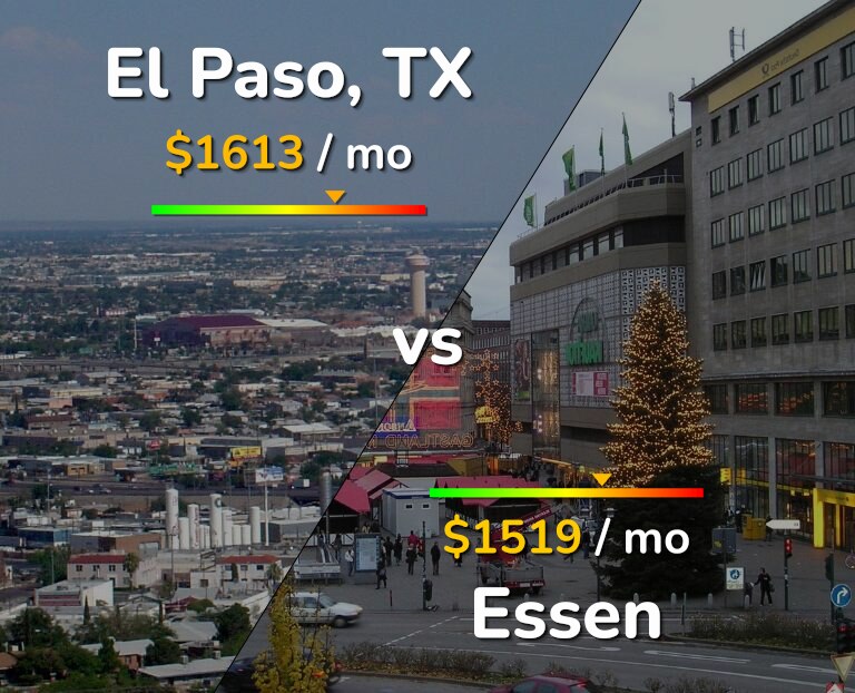 Cost of living in El Paso vs Essen infographic