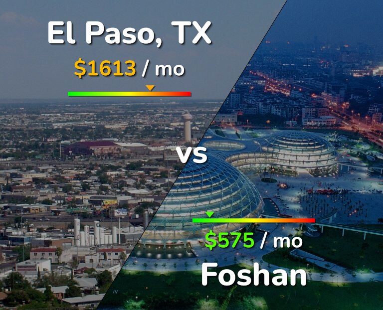 Cost of living in El Paso vs Foshan infographic