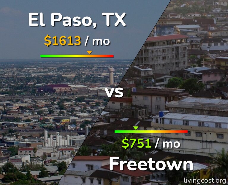 Cost of living in El Paso vs Freetown infographic