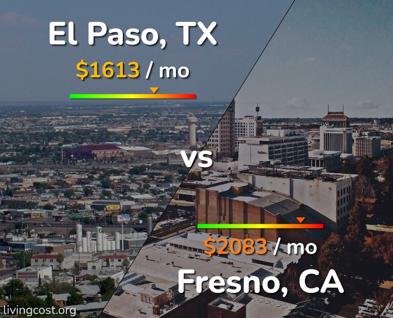 Cost of living in El Paso vs Fresno infographic