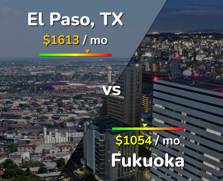 Cost of living in El Paso vs Fukuoka infographic