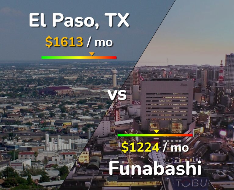 Cost of living in El Paso vs Funabashi infographic