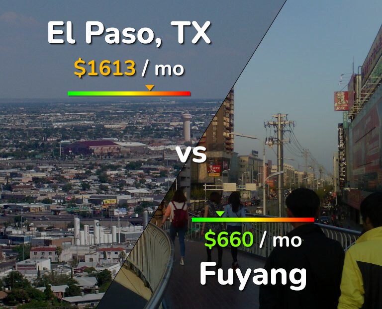 Cost of living in El Paso vs Fuyang infographic