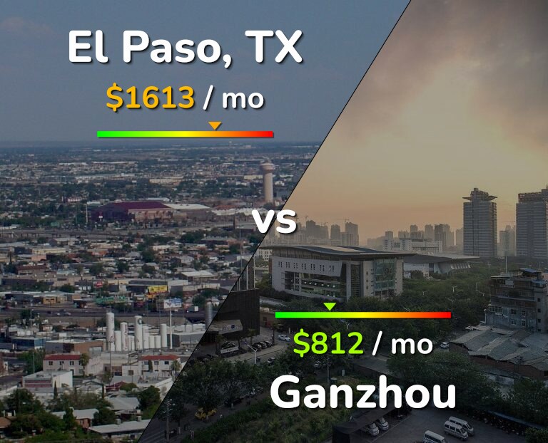 Cost of living in El Paso vs Ganzhou infographic
