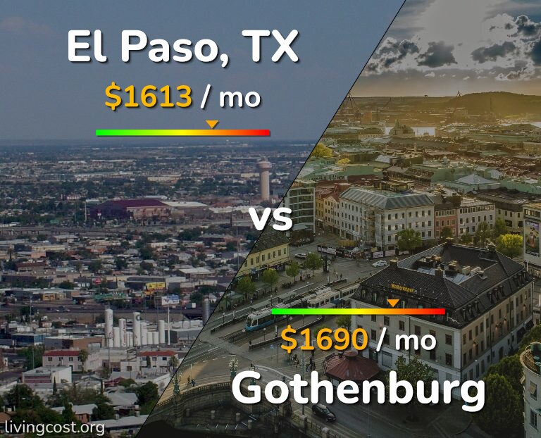 Cost of living in El Paso vs Gothenburg infographic