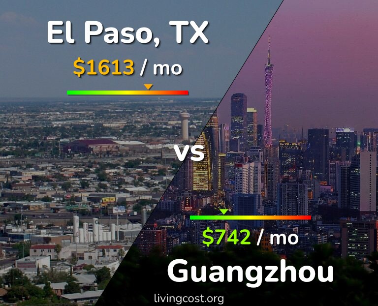 Cost of living in El Paso vs Guangzhou infographic