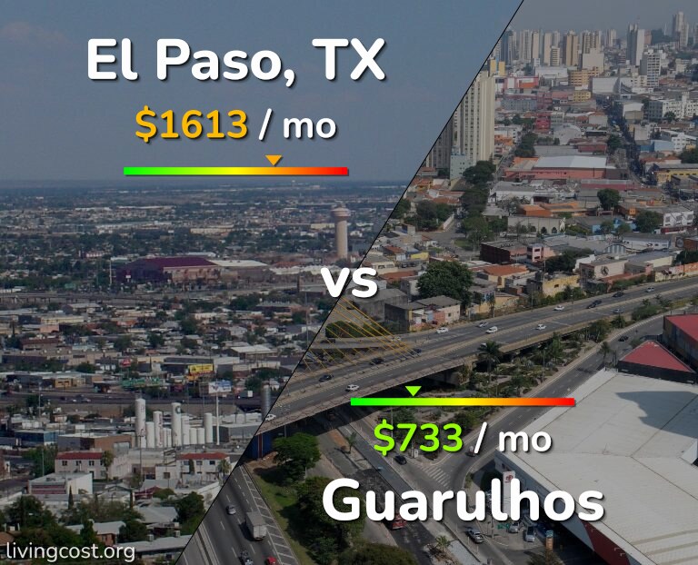 Cost of living in El Paso vs Guarulhos infographic