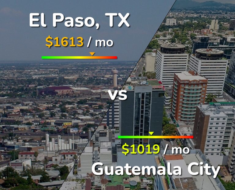 Cost of living in El Paso vs Guatemala City infographic