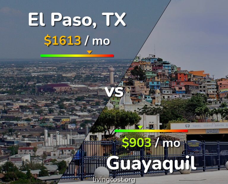 Cost of living in El Paso vs Guayaquil infographic