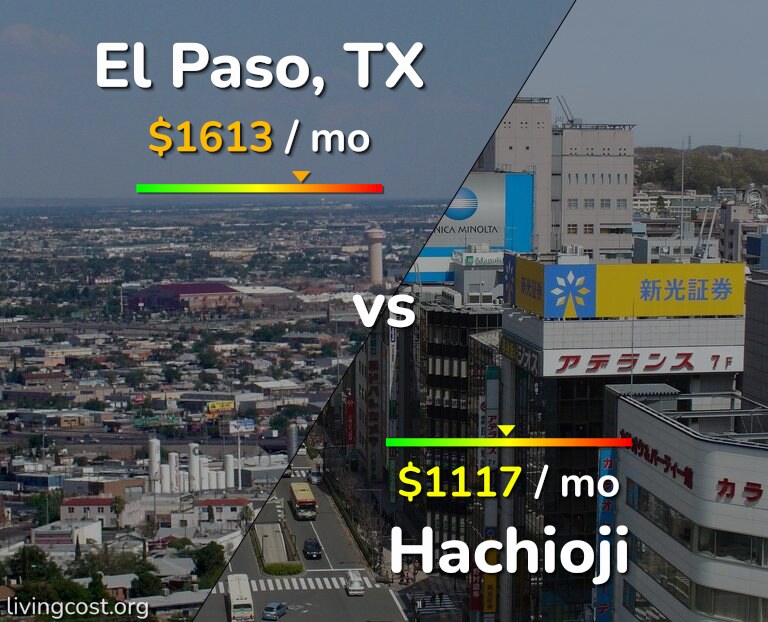 Cost of living in El Paso vs Hachioji infographic