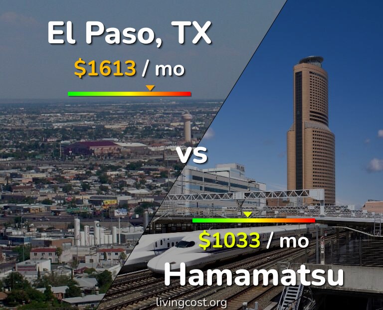 Cost of living in El Paso vs Hamamatsu infographic