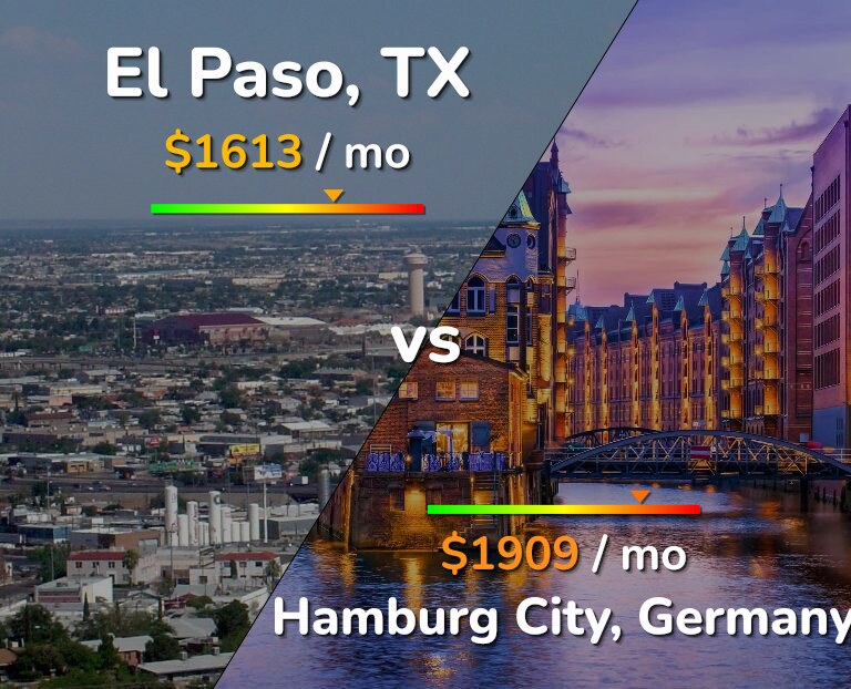 Cost of living in El Paso vs Hamburg City infographic