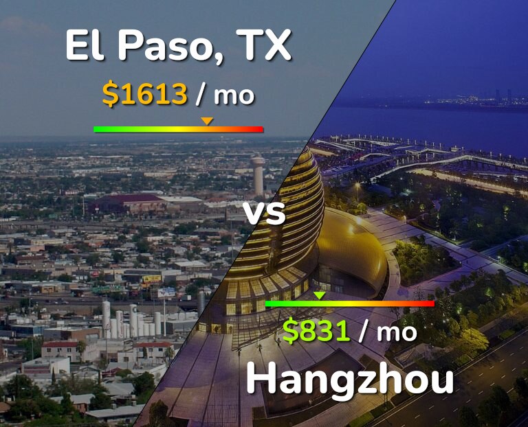 Cost of living in El Paso vs Hangzhou infographic