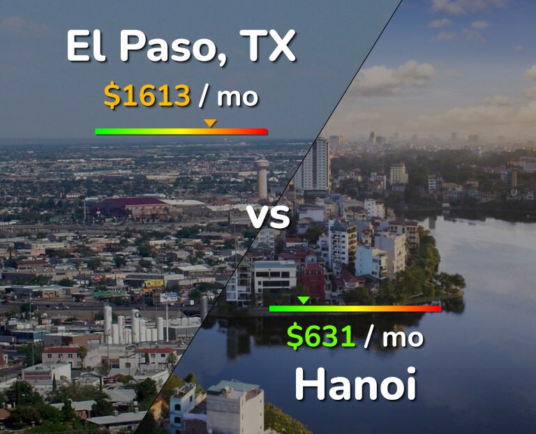 Cost of living in El Paso vs Hanoi infographic