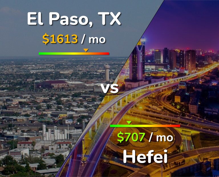 Cost of living in El Paso vs Hefei infographic