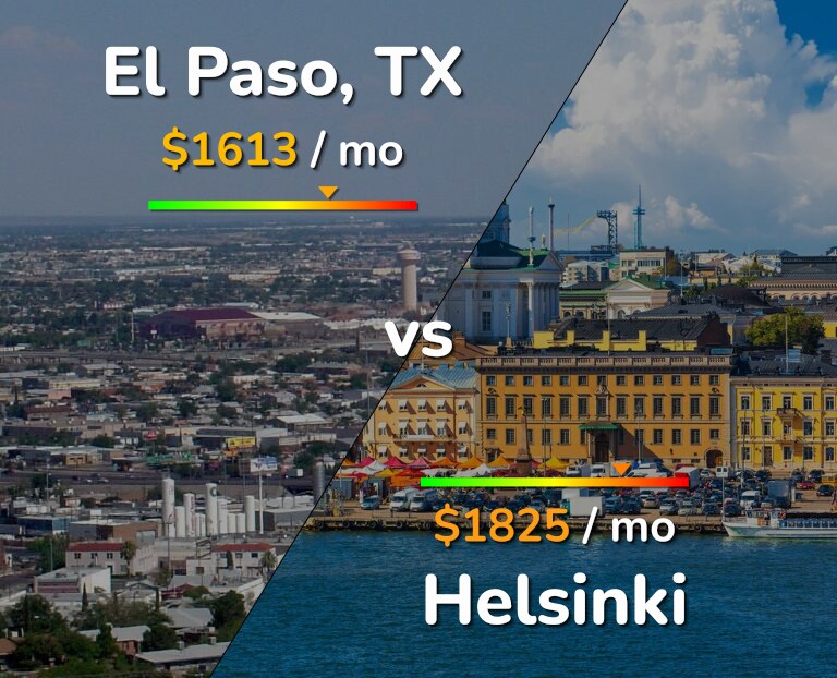 Cost of living in El Paso vs Helsinki infographic