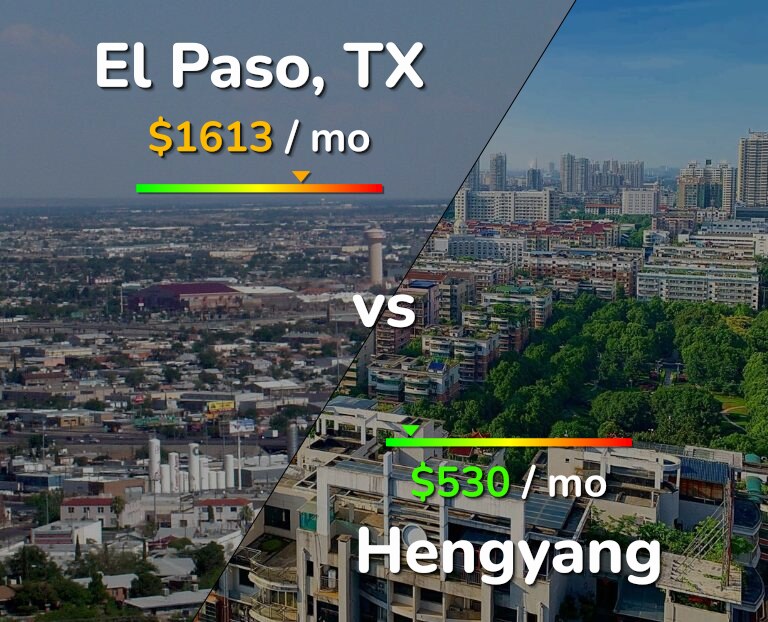 Cost of living in El Paso vs Hengyang infographic