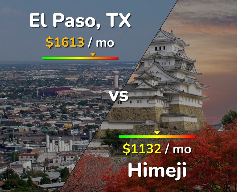 Cost of living in El Paso vs Himeji infographic
