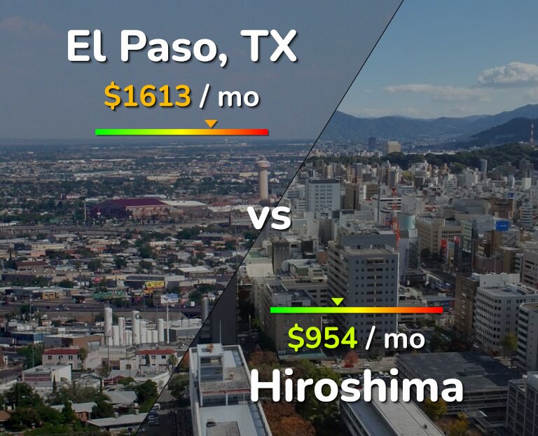 Cost of living in El Paso vs Hiroshima infographic