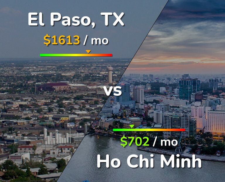 Cost of living in El Paso vs Ho Chi Minh infographic