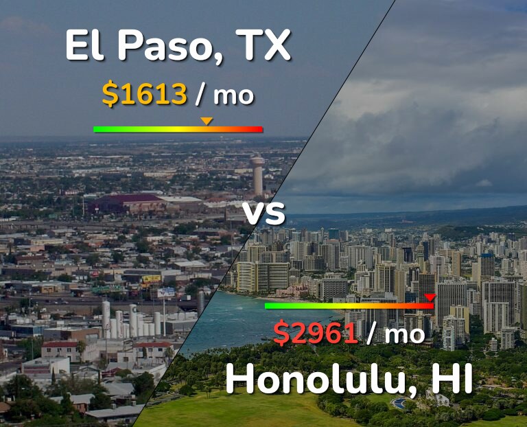 Cost of living in El Paso vs Honolulu infographic