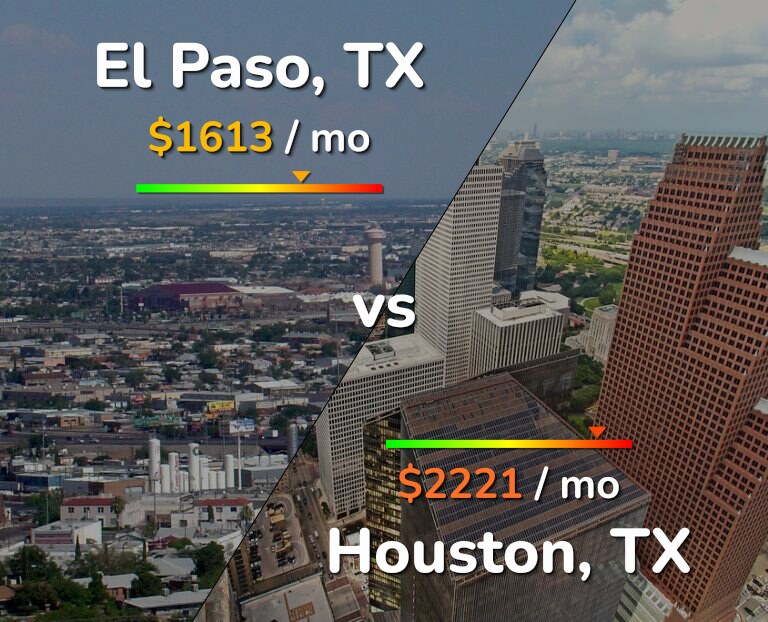 Cost of living in El Paso vs Houston infographic