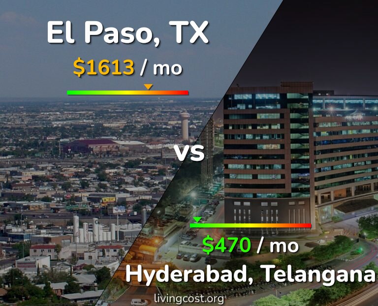 Cost of living in El Paso vs Hyderabad, India infographic