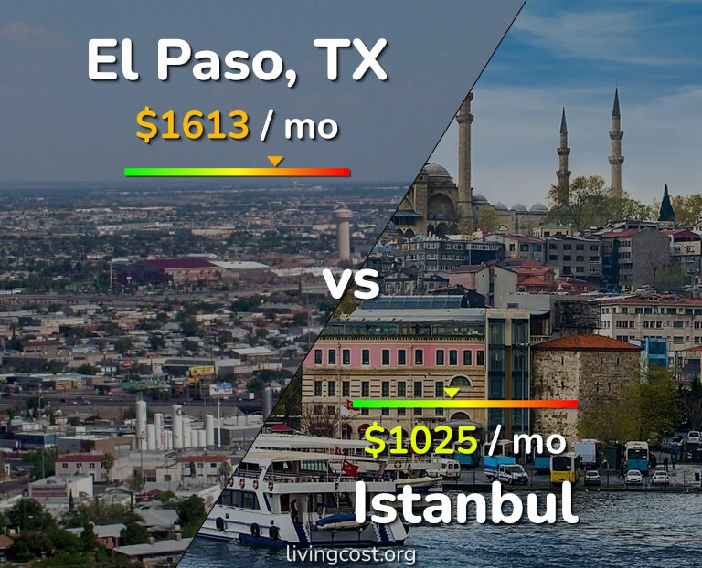Cost of living in El Paso vs Istanbul infographic