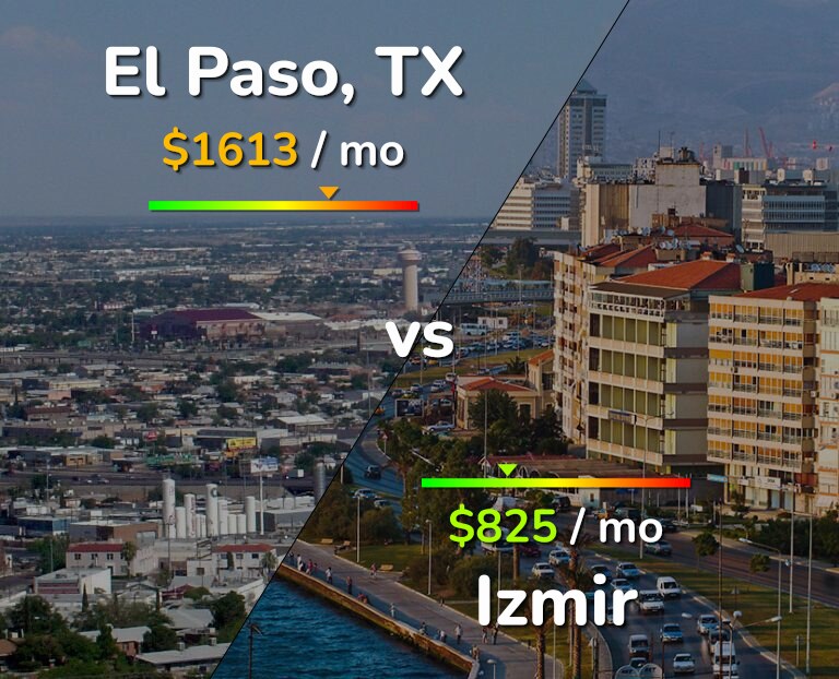 Cost of living in El Paso vs Izmir infographic