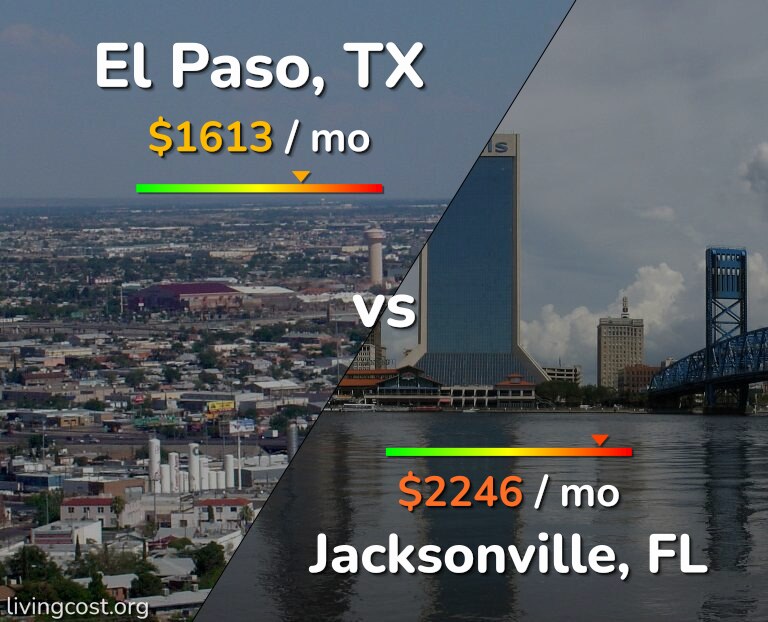 Cost of living in El Paso vs Jacksonville infographic