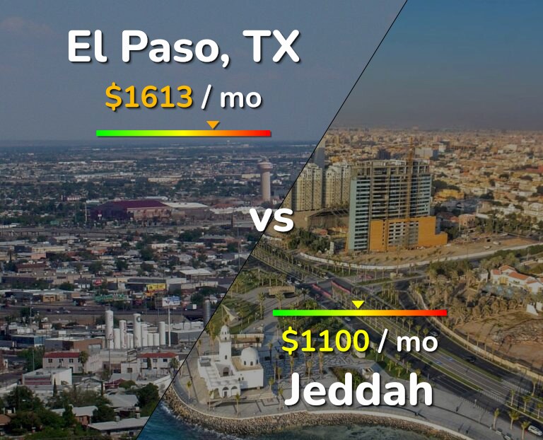 Cost of living in El Paso vs Jeddah infographic