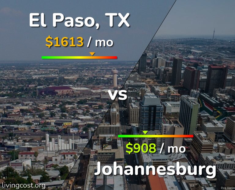 Cost of living in El Paso vs Johannesburg infographic