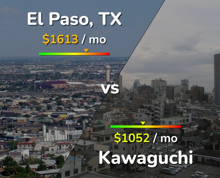 Cost of living in El Paso vs Kawaguchi infographic