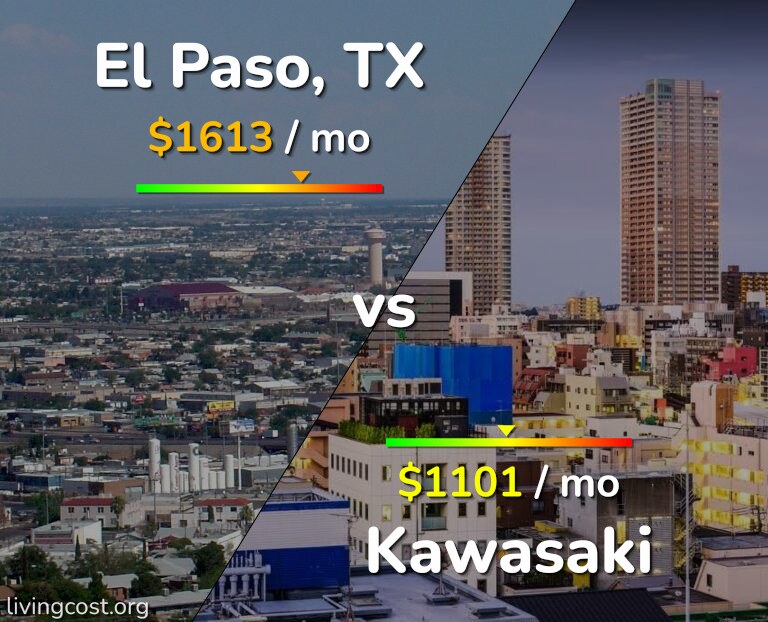 Cost of living in El Paso vs Kawasaki infographic
