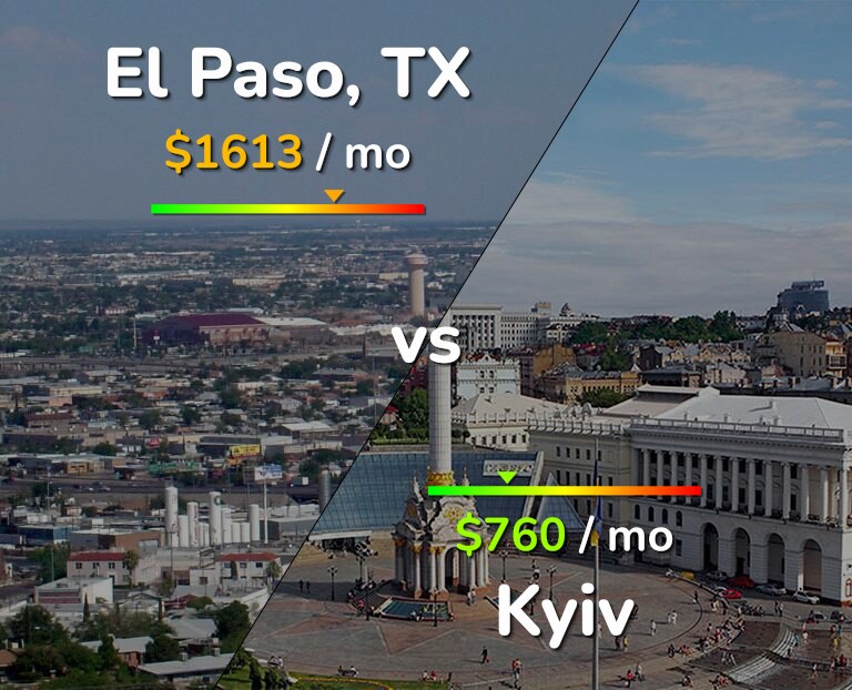 Cost of living in El Paso vs Kyiv infographic