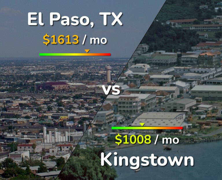 Cost of living in El Paso vs Kingstown infographic