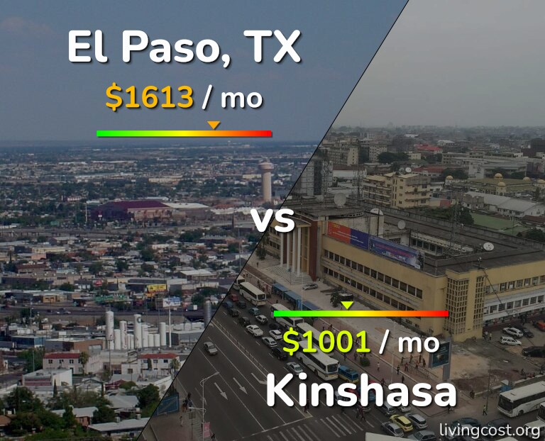 Cost of living in El Paso vs Kinshasa infographic