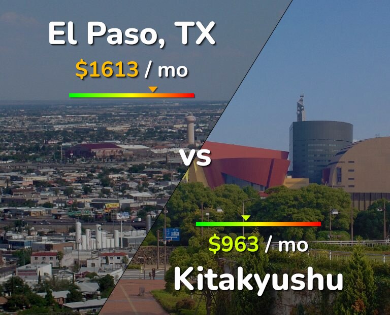 Cost of living in El Paso vs Kitakyushu infographic